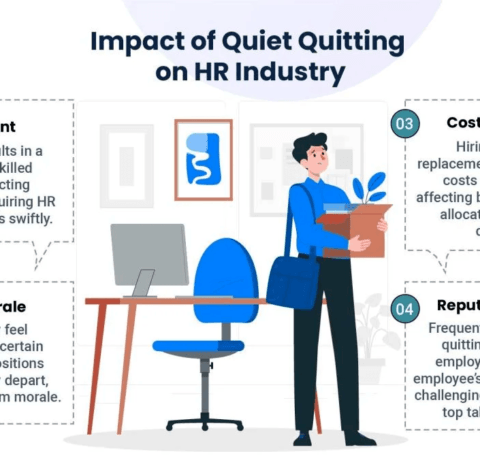 Impact Of Quiet Quitting On The HR Industry - e-Learning Infographics