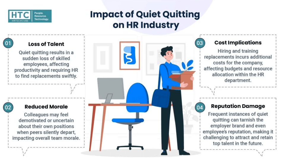 Impact Of Quiet Quitting On The HR Industry