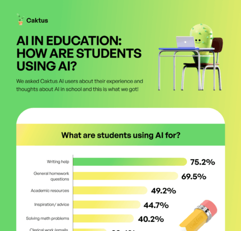 AI In Education How