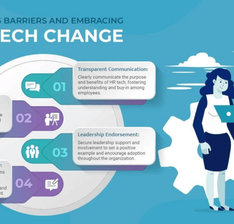Breaking Hurdles And Embracing HR Technology Transformation