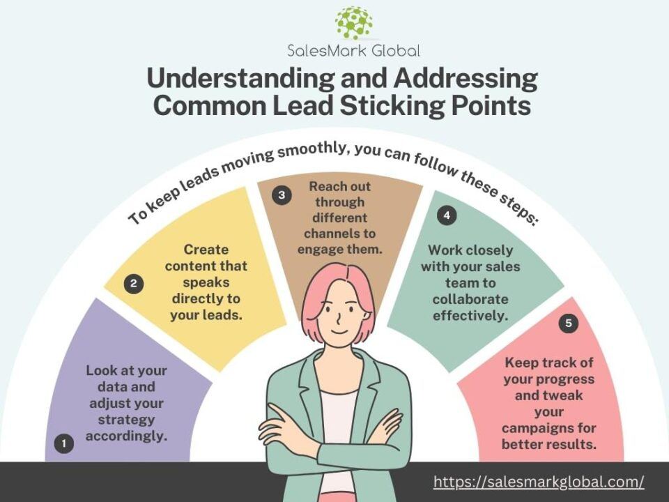 Understanding And Addressing Common Lead Sticking Points