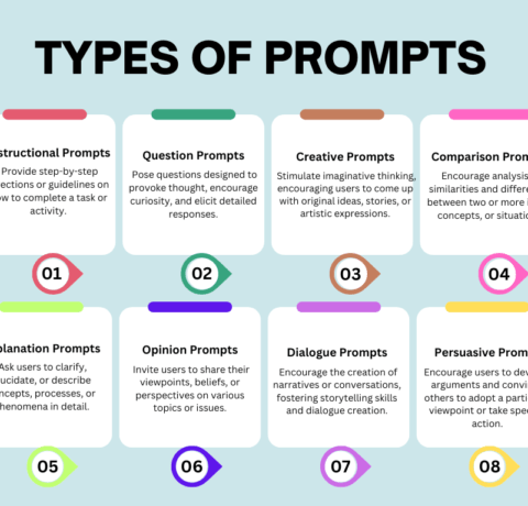 Types Of Prompts For AI Creativity