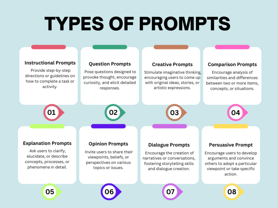 Types Of Prompts For AI Creativity