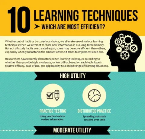 10 Learning Techniques Which Are The Most Efficient