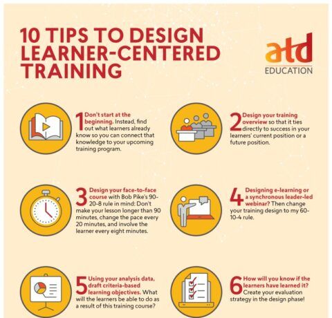 10 Tips For Learner-Centered Training