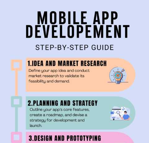 Step-By-Step Guide To Develop A Mobile App From Scratch