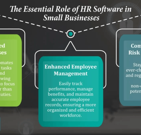 The Growing Role Of Cybersecurity In The HR Sector