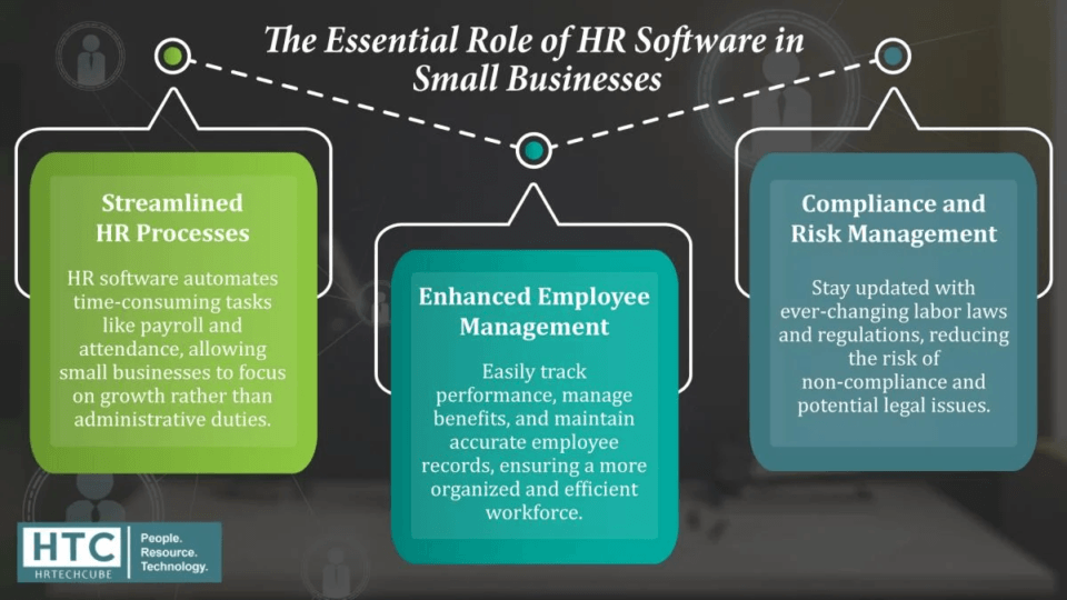 The Growing Role Of Cybersecurity In The HR Sector