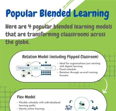 4 Popular Blended Learning Models You Can’t Miss