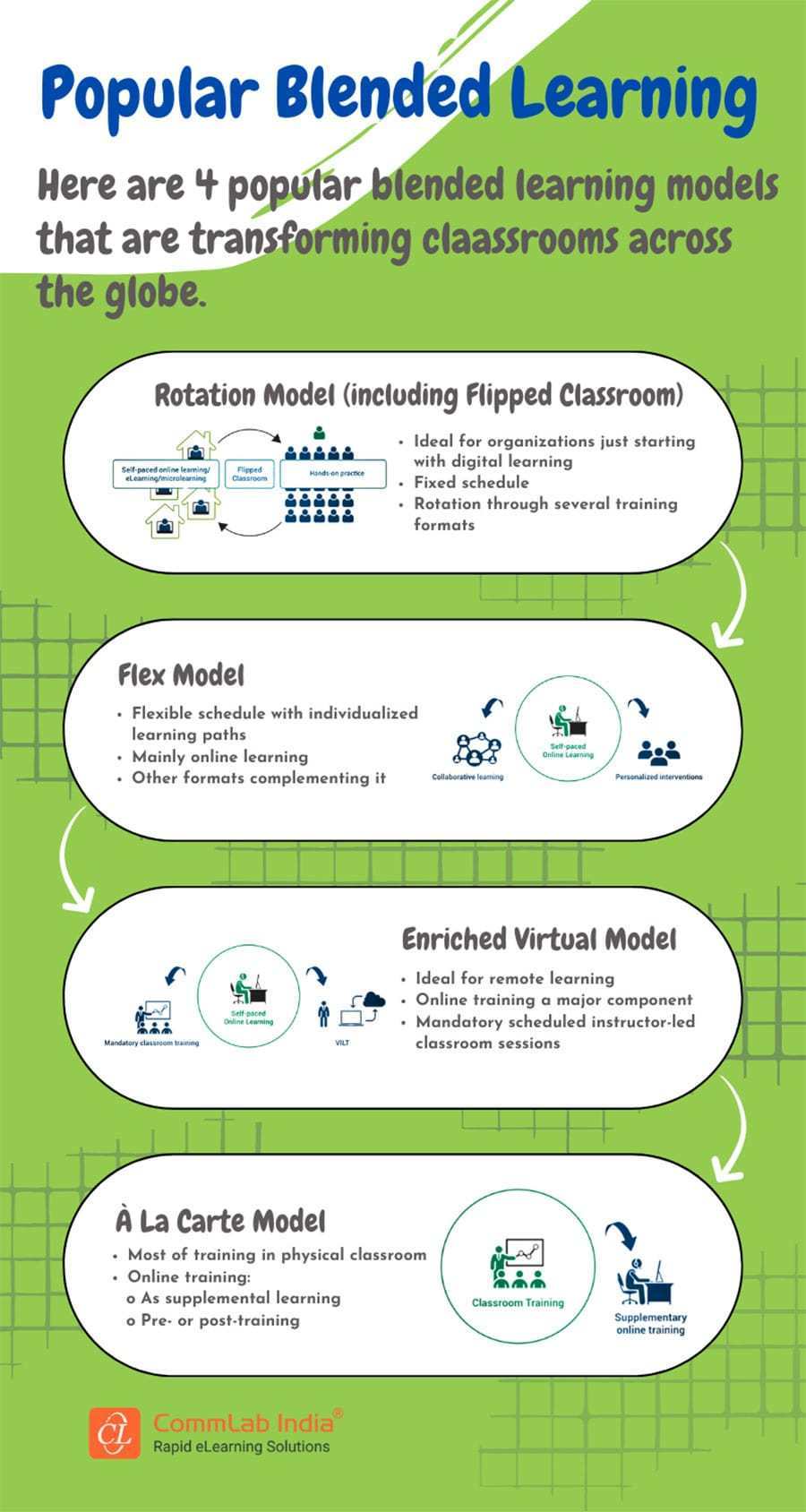 4 Popular Blended Learning Models You Can’t Miss