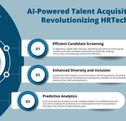 How AI-Powered Talent Acquisition Revolutionizes HRTech