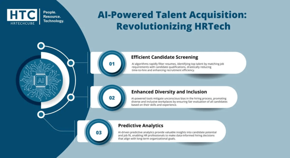 How AI-Powered Talent Acquisition Revolutionizes HRTech