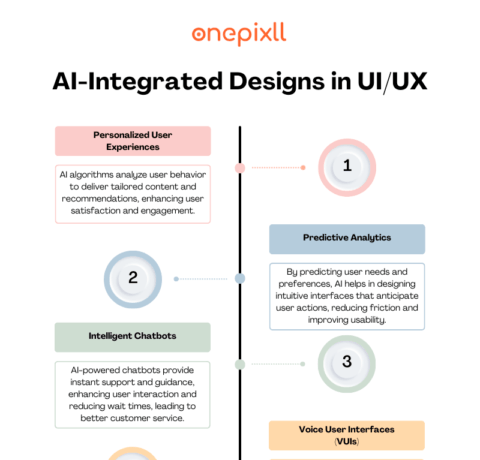 AI-Integrated Design In User Experience And Interface