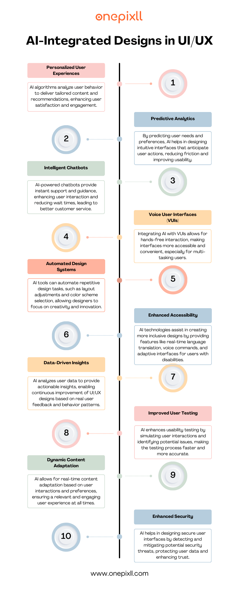 AI-Integrated Design In User Experience And Interface