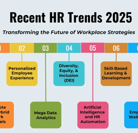 HR Trends In 2025 - e-Learning Infographics