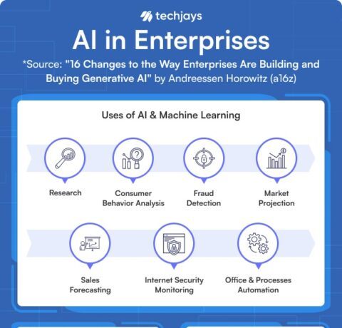 Uses Of AI In Enterprises