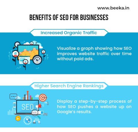 Benefits Of Search Engine Optimization For Businesses