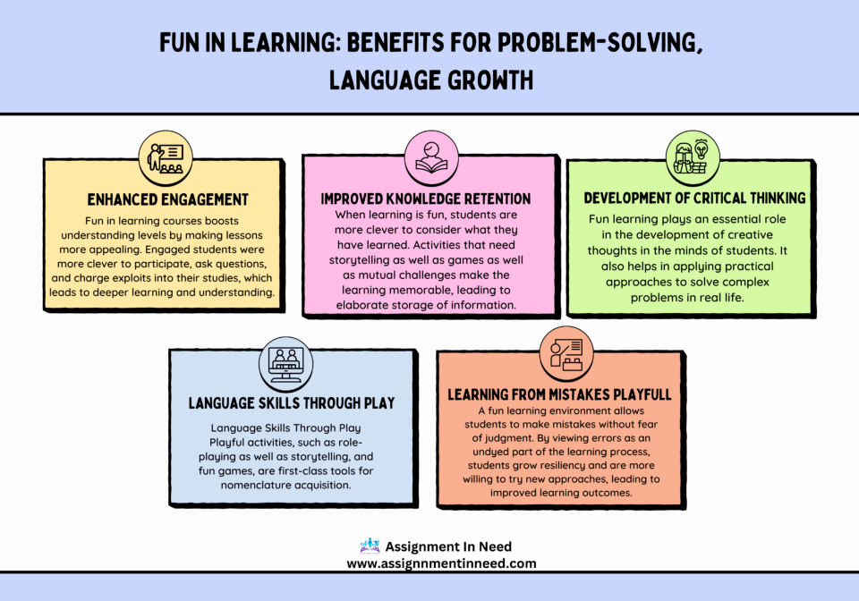 Practical Benefits Of Having Fun While Learning