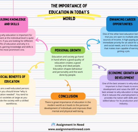 The Importance Of Education In Today's World