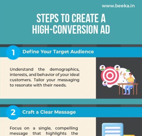 7 Steps To Create A High-Conversion Ad