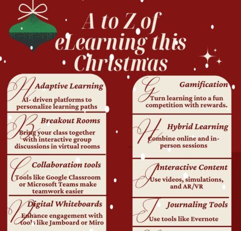 A To Z Of eLearning This Christmas