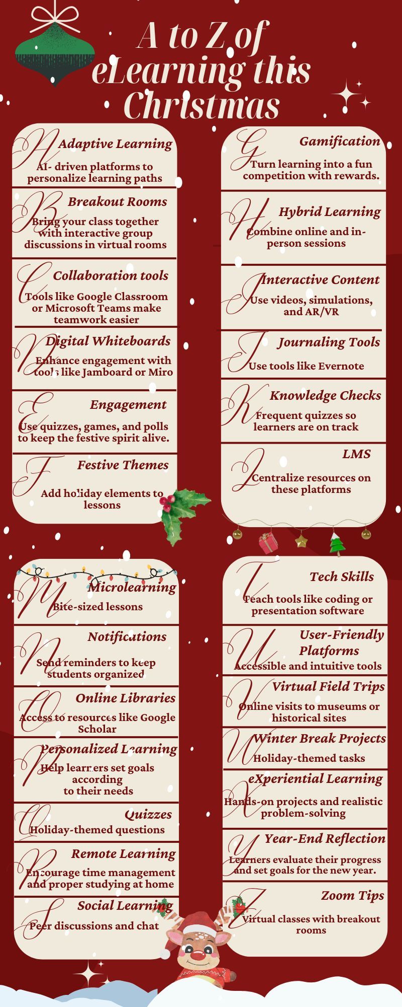 A To Z Of eLearning This Christmas