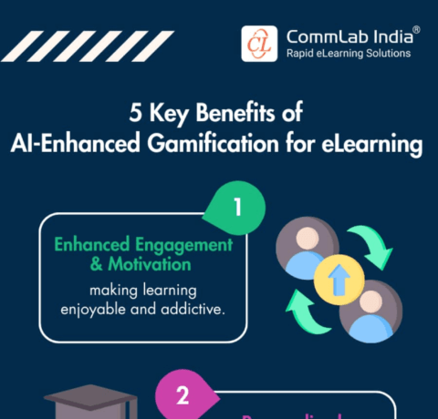 AI-Enhanced Gamification For Hyper-Engaging eLearning