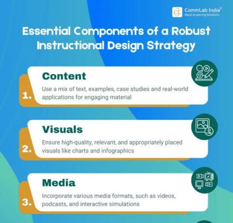 Essential Components Of A Robust Instructional Design Strategy