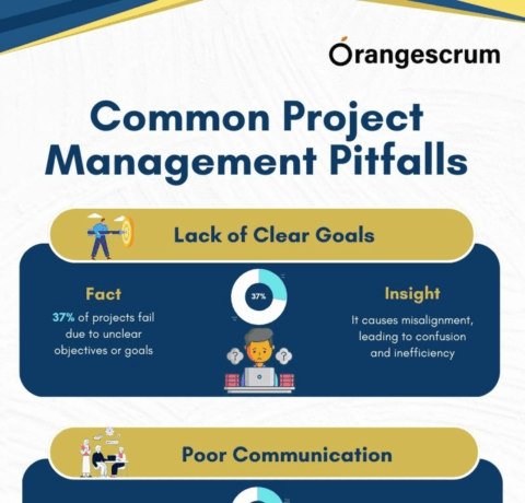 Common Project Management Pitfalls