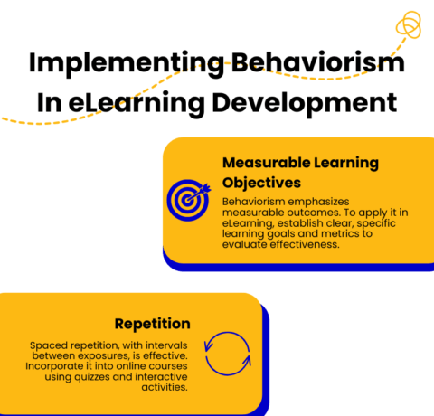 Implementing Behaviorism In eLearning Development