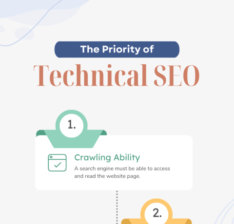 Prioritizing Technical SEO For Improved Website Performance