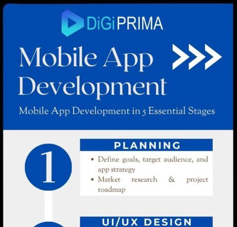 5 Stages Of Mobile App Development