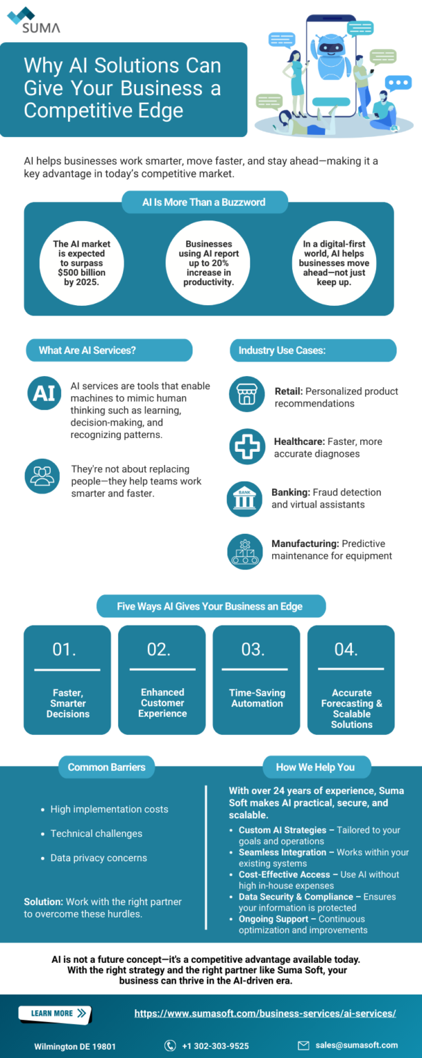 How AI Solutions Drive Business Growth - e-Learning Infographics