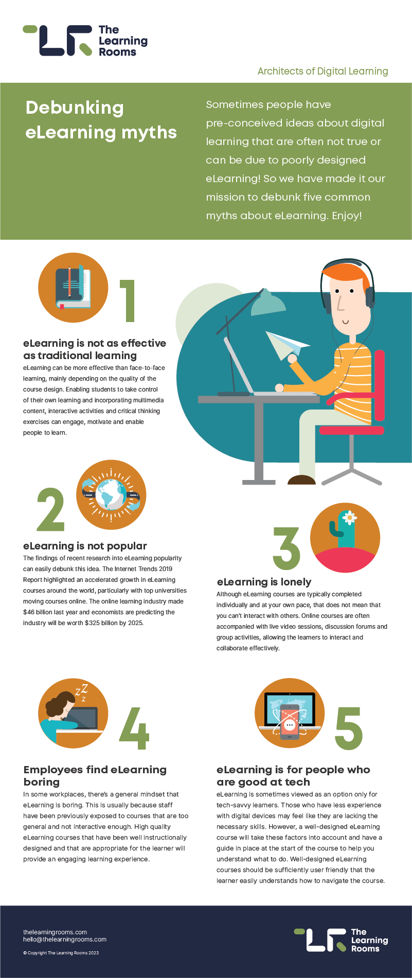Debunking eLearning Myths