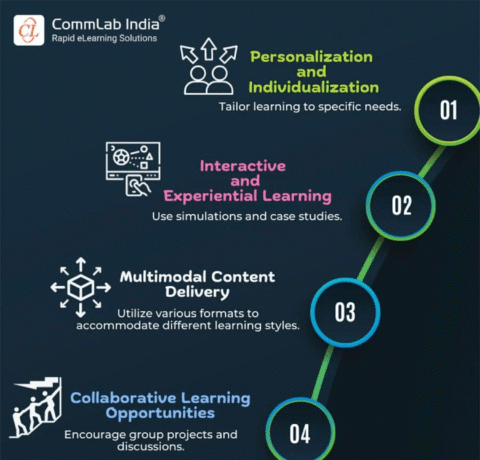 8 Instructional Design Strategies