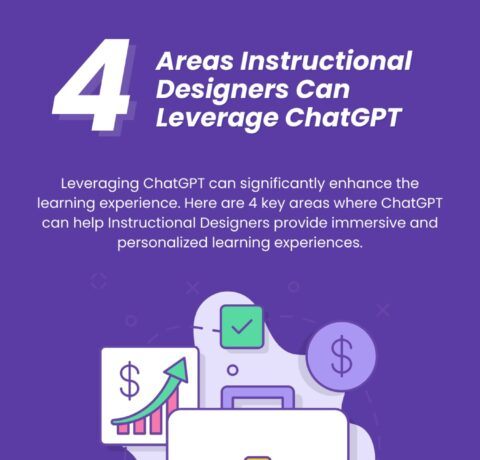How Can Instructional Designers Leverage ChatGPT?