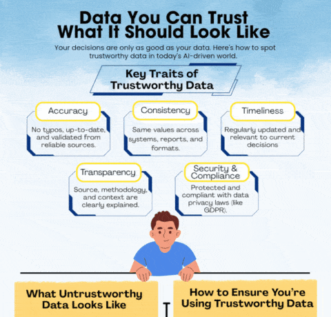 Data You Can Trust: What It Should Look Like