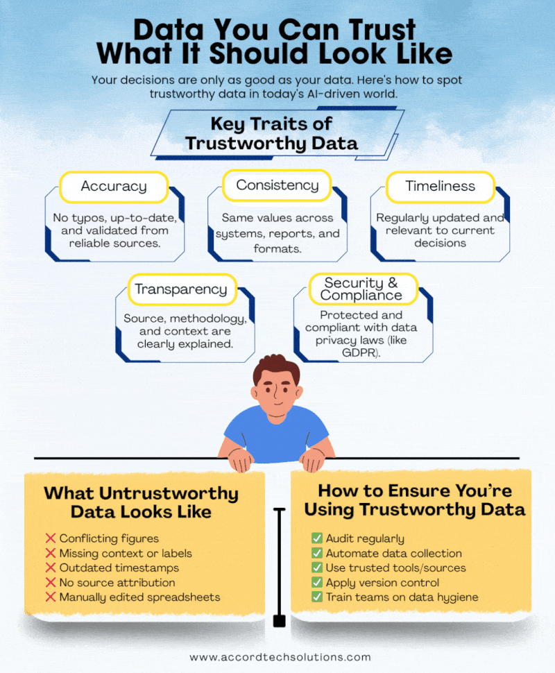 Data You Can Trust: What It Should Look Like
