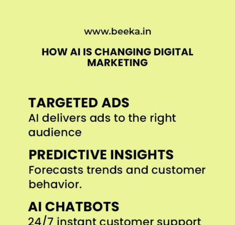 How AI Is Changing Digital Marketing