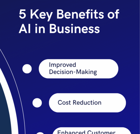 5 Key Benefits Of AI In Business: Boost Efficiency And Growth