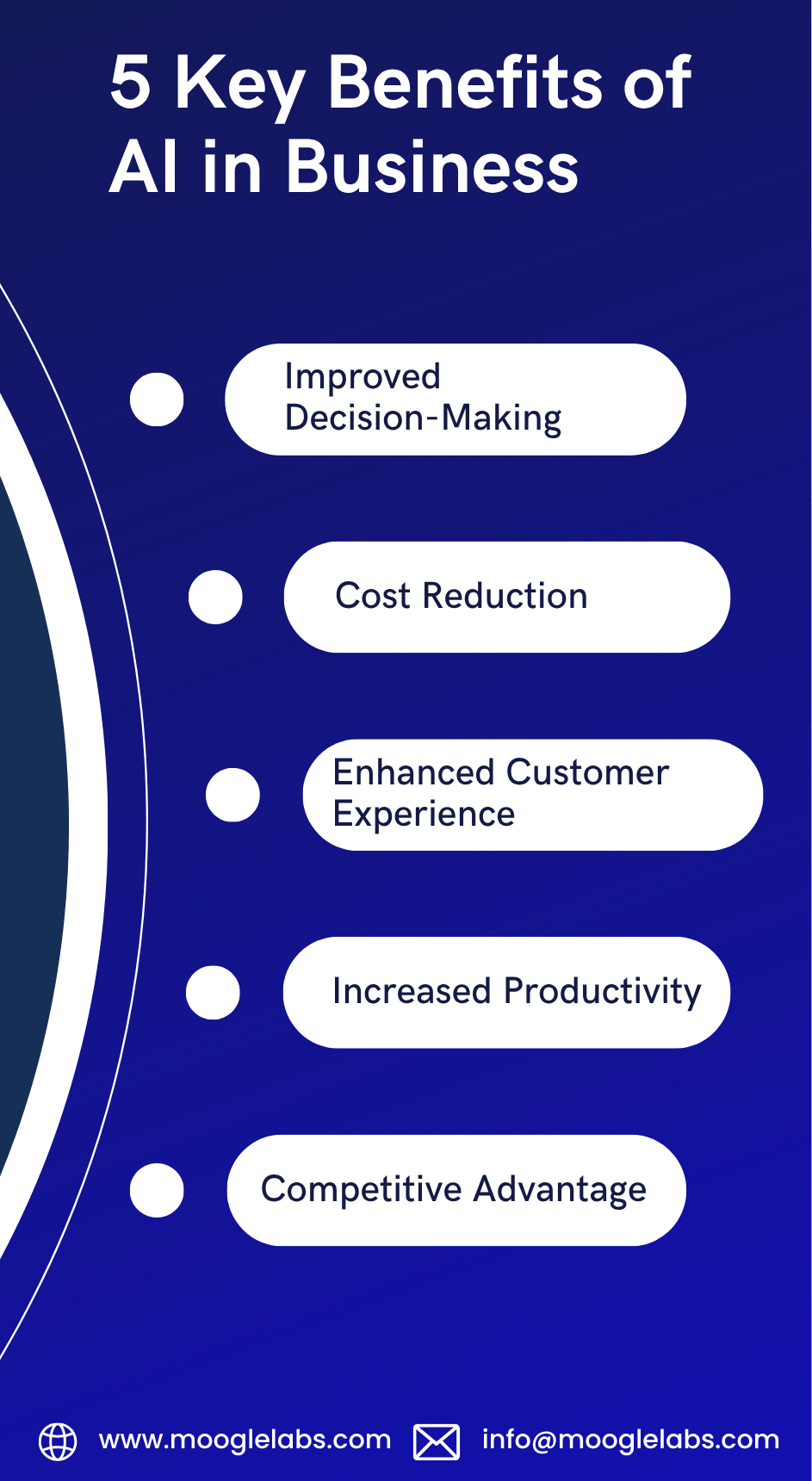 5 Key Benefits Of AI In Business: Boost Efficiency And Growth