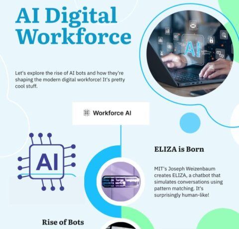 AI-Powered Digital Workforce: Transforming Business Operations