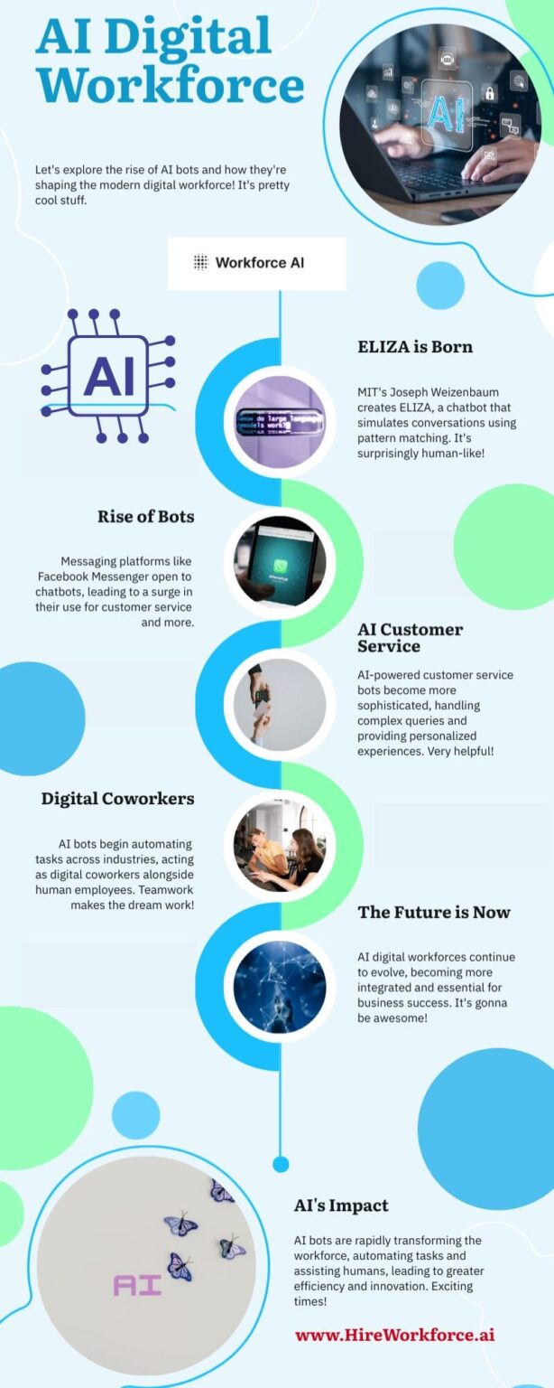 AI-Powered Digital Workforce: Transforming Business Operations - e ...