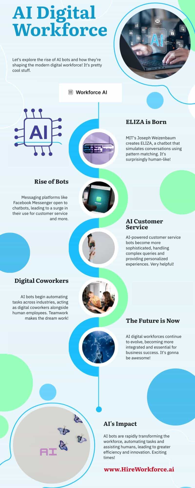 AI-Powered Digital Workforce: Transforming Business Operations