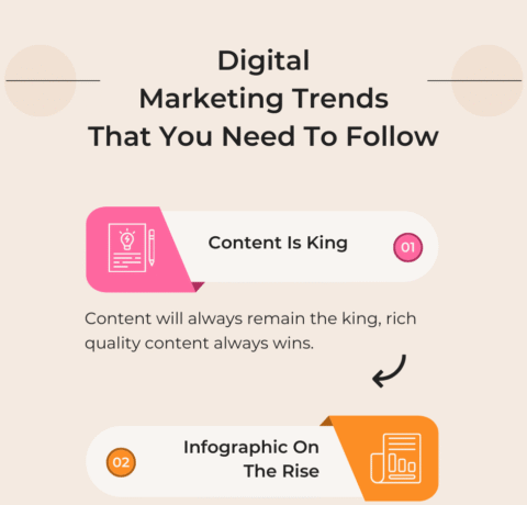 Digital Marketing Trends That You Need To Follow