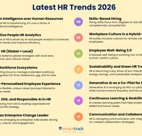 Latest HR Trends That Will Shape 2026