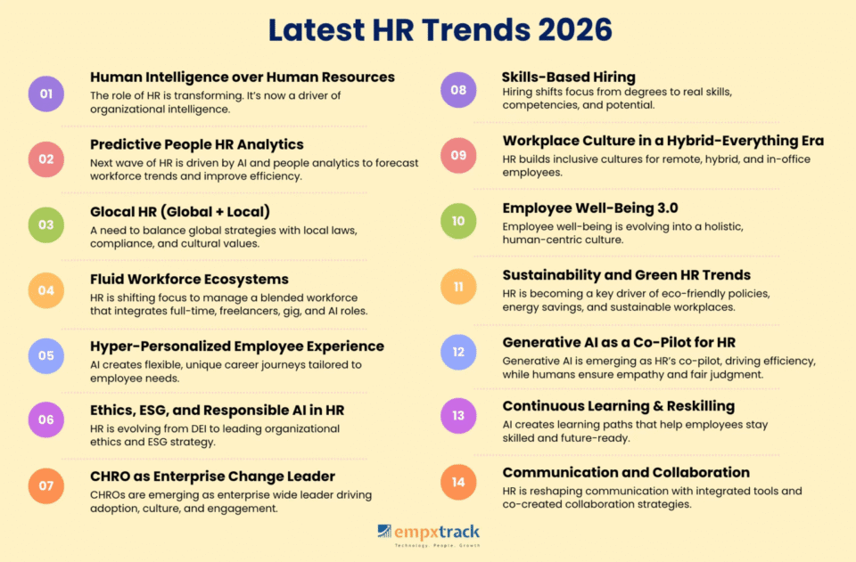 Latest HR Trends That Will Shape 2026