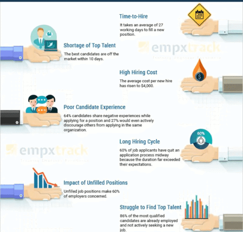 Recruitment Statistics That Inspire Change