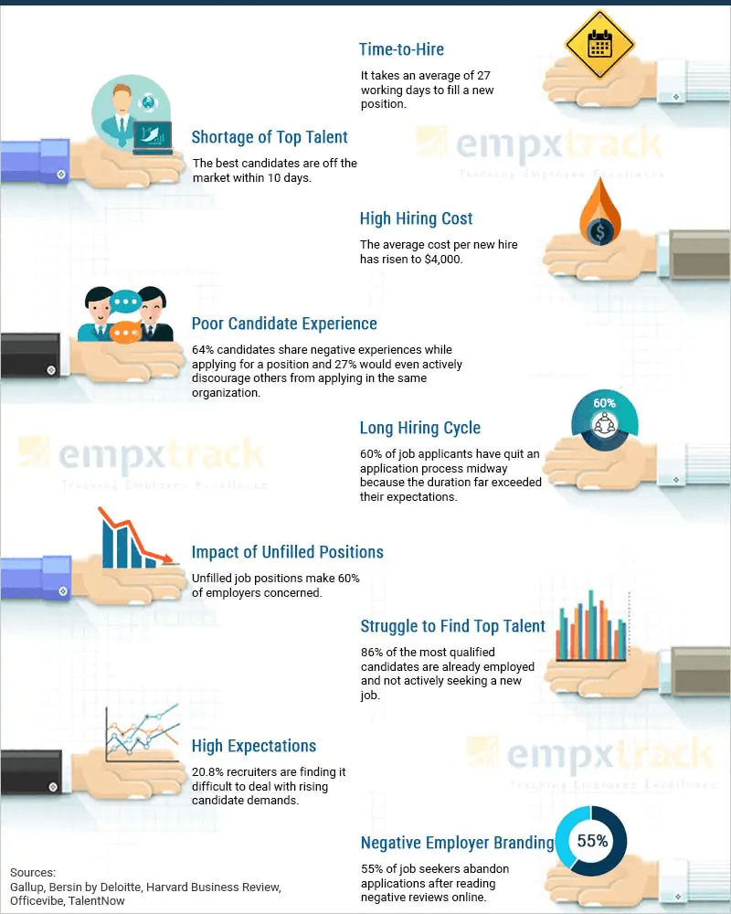 Recruitment Statistics That Inspire Change