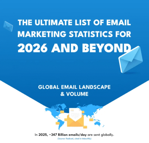 The Ultimate List Of Email Marketing Statistics For 2026 And Beyond